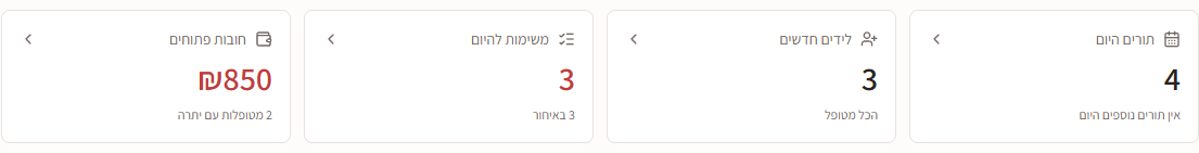 ארבעה כרטיסי מדדים בדשבורד קירי